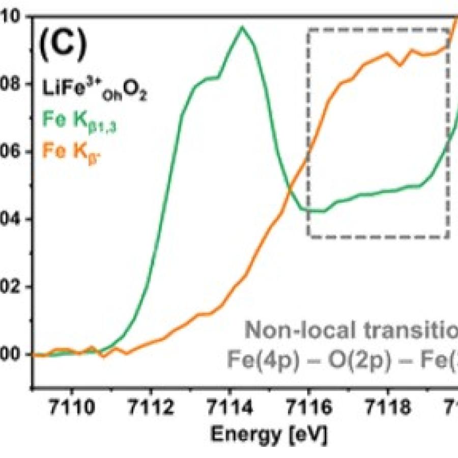 Energy vs Normalized Absorption