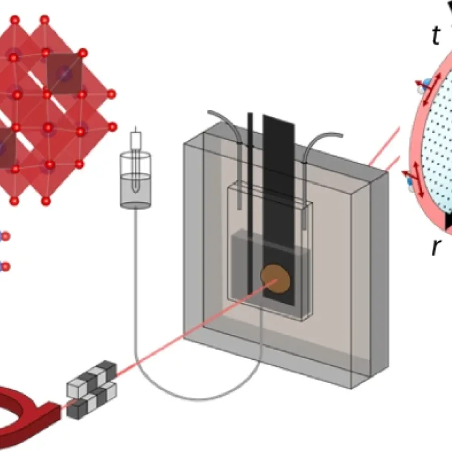 Multimodal in situ X-ray mechanistic studies of a bimetallic oxide electrocatalyst in alkaline media