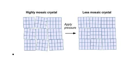 HPC reduces lattice disorder