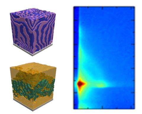 thin films