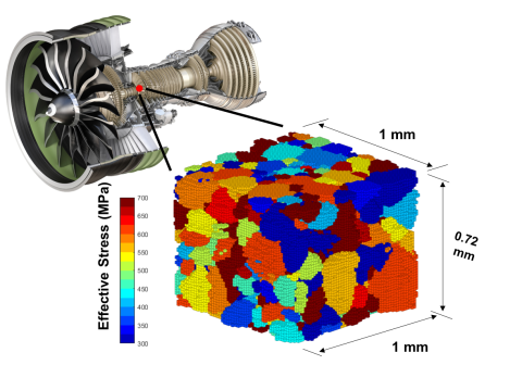 Understanding Stress in materials