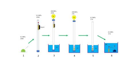 HPC flow chart