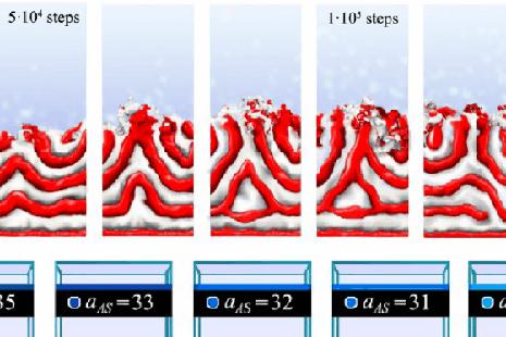 parallel and perpendicular lamellae