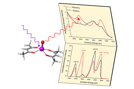 V Kβ XES spectra