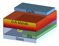 CuI polymer