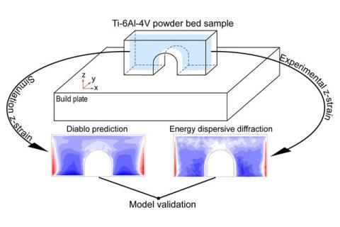 Dispersive diffraction data