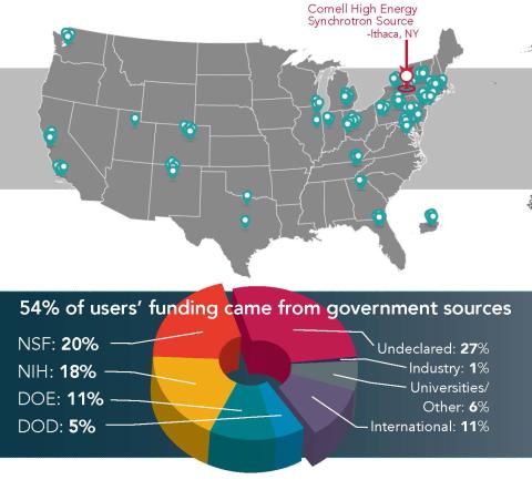 CHEXS at a Glance Users Map