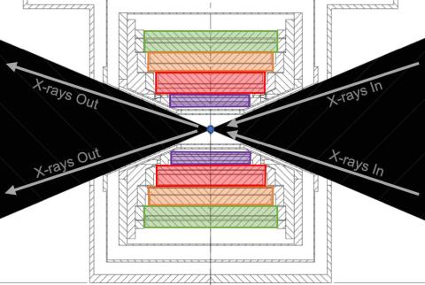 Image of a schematic of a magentic field beamline