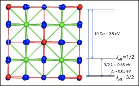 antifluorite structure