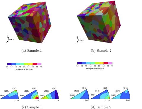Three-dimensional renderings of the sample volumes grown from the centroids measured using ff-HEDM.
