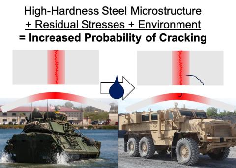 High-stress steel microstructure