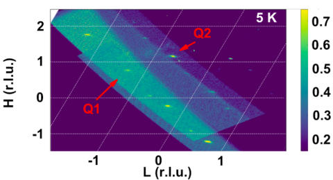 Showing the subtle superstructure at low temperatures of Ta4Pd3Te16