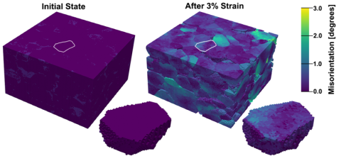 Image of sample microstructure before and after mechanical loading