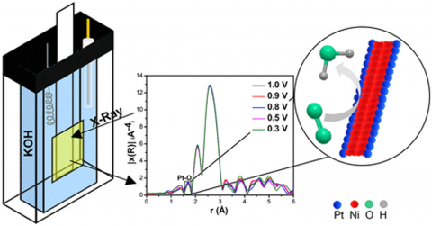 In situ spectroscopy