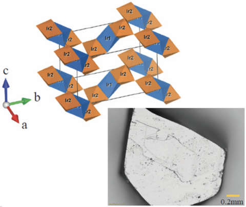 image of Iridium trimer compound Ba4Ir3O10, description in caption