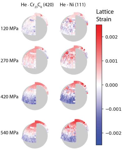 image of lattice strains, description in caption