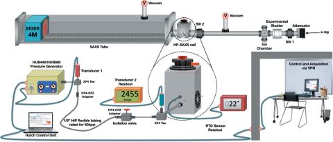 SAXS Cell