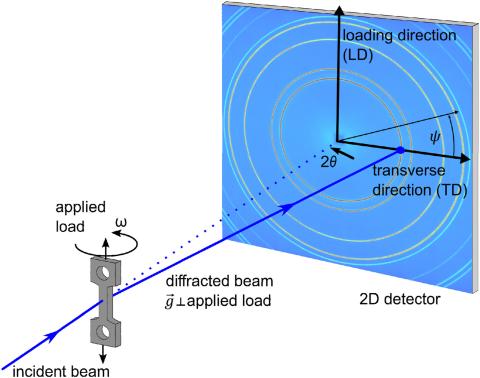 F2 beamline