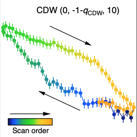 image of a graph showing two descending lines