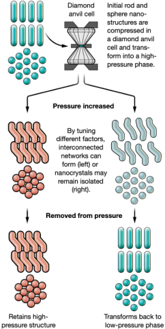 pressure picture