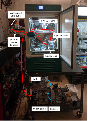 Image of a high pressure sample setup.