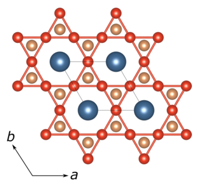kagome superconductors