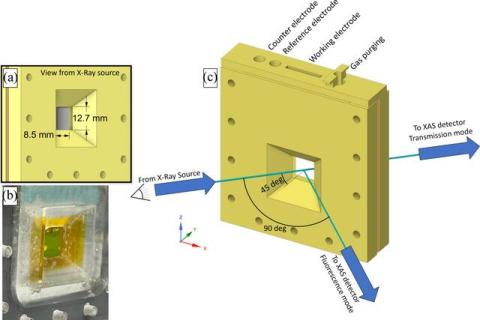 in situ XAS experiments