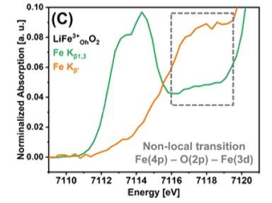Energy vs Normalized Absorption