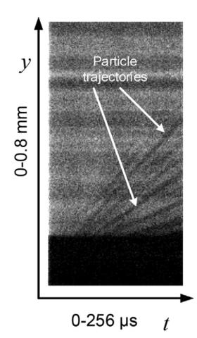 graph of particle trajectories