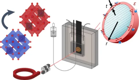 Multimodal in situ X-ray mechanistic studies of a bimetallic oxide electrocatalyst in alkaline media