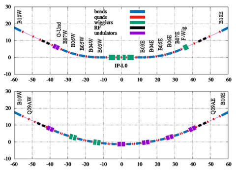 CESR layout