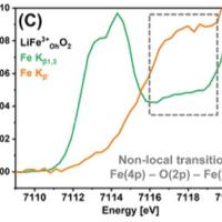 Energy vs Normalized Absorption