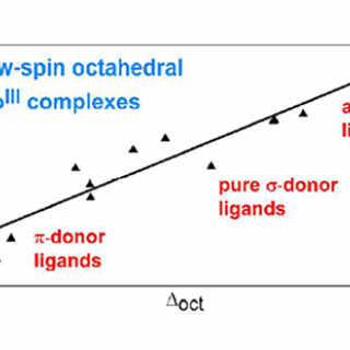 CoIII complexes