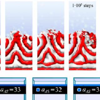 parallel and perpendicular lamellae