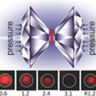 compression of these nanowires in a transparent diamond anvil cell