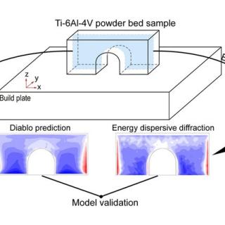 Dispersive diffraction data