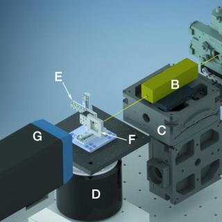 Serial crystallography