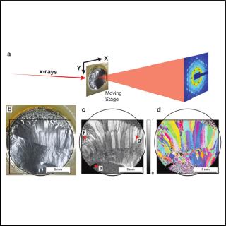 Small-angle X-ray scattering (SAXS) setup and analysis for a nanocomposite polymer. 