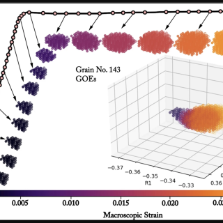 Macroscopic Ti-7Al stress-strain curve