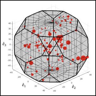 HEDM initial orientation