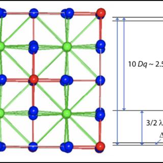 antifluorite structure