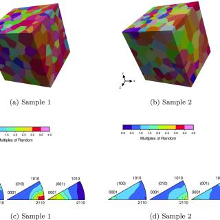 Three-dimensional renderings of the sample volumes grown from the centroids measured using ff-HEDM.