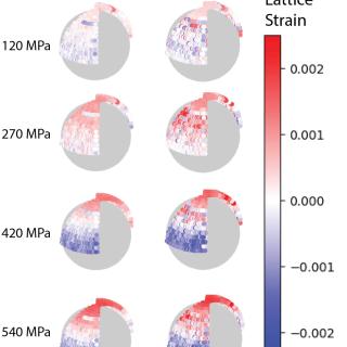 image of lattice strains, description in caption