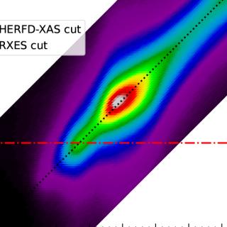 image of a portion of an intensity chart