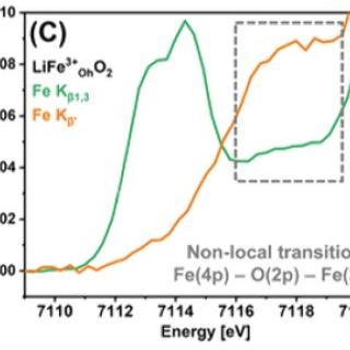 Energy vs Normalized Absorption