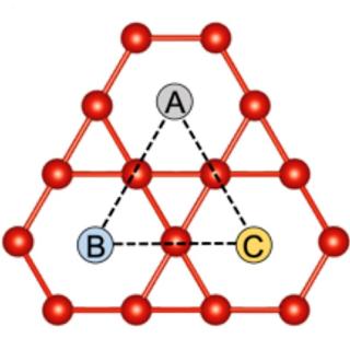 Triangular lattice