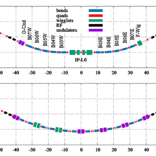 CESR layout