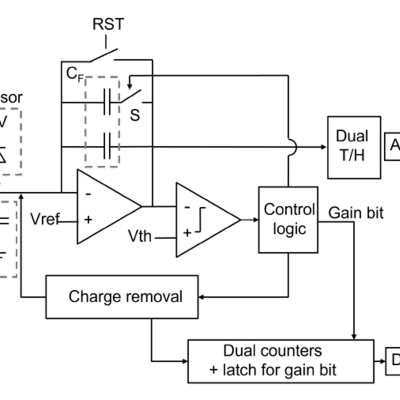 image of a flow chart, description in caption