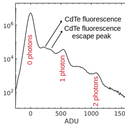 image of a graph, description in caption